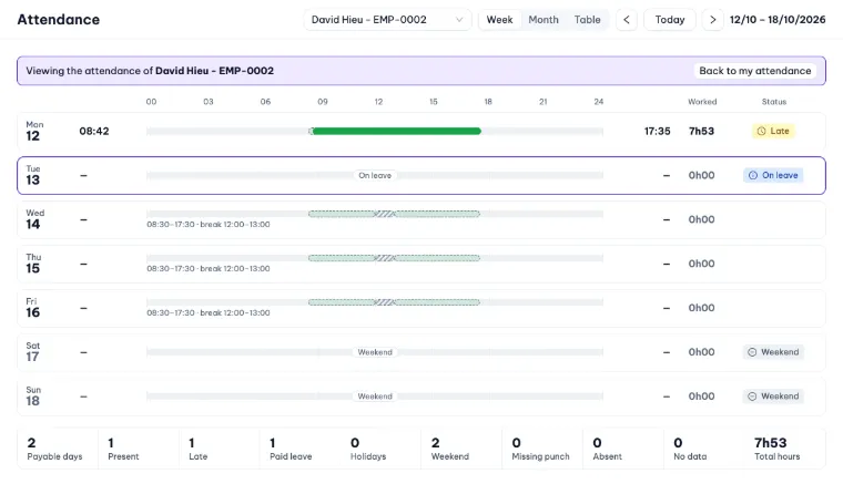 Attendance week view: each day shows clock-in and clock-out times on a 24-hour timeline, the planned shift, worked hours and a status such as Late or On leave