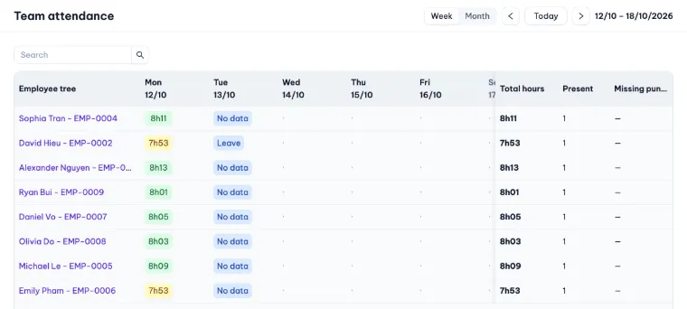 Team attendance grid: one row per employee with the hours worked each day of the week and totals
